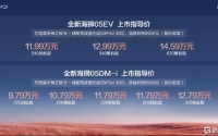 9.79万元起！比亚迪全新海狮05正式上市 搭载二代刀片电池、闪充技术、天神之眼B
