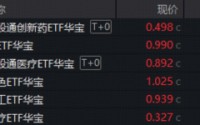 周度聚焦：创新药低位猛涨，布局信号来了？地缘冲突持续，有色、化工迎来新一轮上升行情？