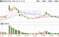 浪潮软件预计2025年净亏损2.7亿元