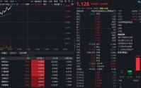 多股涨停！华宝基金电力ETF（159146）大涨2%！厄尔尼诺推升夏季用电需求，算电协同打开绿电增长空间