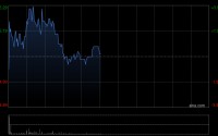 中国三江化工将于6月23日派发末期股息每股0.05港元