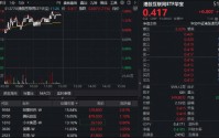 阿里平头哥重磅发布，支持万卡AI集群高速互联！港股AI反弹，百亿港股互联网ETF华宝（513770）盘中冲击2%！