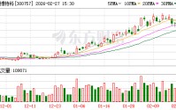 罗博特科：ficonTEC设备仍处在独供的特殊地位