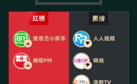 黑猫投诉发布2025年度影音直播领域红黑榜榜单：人人视频无明显提醒连续扣费三年半