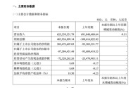 科森科技一季报扭亏为盈3.85亿元，靠卖子公司科森医疗回血约6亿 | 长三角资本局