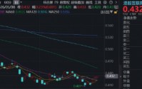 港股互联网右侧连阳，拐点出现？阿里、腾讯一季报将至，AI步入业绩验证节点