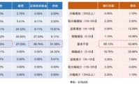保险业2026资产配置展望：多数机构计划小幅增配A股，看好电子、有色金属等行业