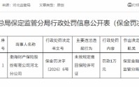 渤海财险河北分公司被罚1万元：未按规定缴回保险许可证