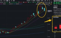 PCB或接棒光模块？果链迎两大利好！华宝基金电子ETF（515260）近6日连续吸金2.3亿元！