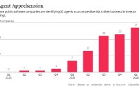 Figma与HubSpot CEO称不惧AI智能体风险 但公司文件却显示相反态度