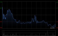 沃尔核材获UBS Group AG减持10.1万股 每股作价18.7595港元