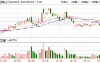 联创电子：公司合肥车载产业园的车载镜头根据客户需求配置产能