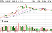 信科移动：公司坚持聚焦“空天地一体化”战略