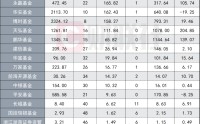 今年来ETF缩水8872亿，头部公募显见缩水，行业主题ETF暂成胜负手