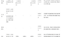伊朗局势持续紧张 全球主要券商上调油价预期