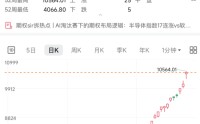 史诗级暴涨！“大空头”，突然出手！