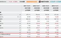 上任不足两年即辞职！五矿发展董事长提前“交棒”，2025年薪酬超130万元