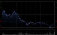 小摩：继续视智谱与MiniMax-W为中国AI采用周期结构性受益者 续予“增持”评级