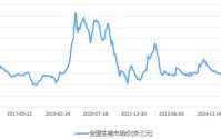猪价下跌的背后：本轮猪周期的变与不变