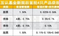 新规后首批！4只互认基金获批，摩根资管等4家拿下入场券