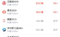 酒价内参4月6日价格发布 终端总价小幅回落单品涨跌分化