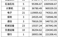 董承非、杨东、裘国根……私募大佬踪迹曝光！