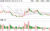 禾元生物2025年净利亏损1.58亿元