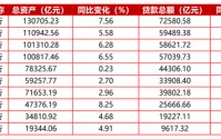 四家营收、净利双增，十家上市股份行2025年报收官！息差承压下，多元收入或为穿越周期“胜负手”？