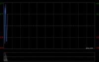 康龙化成获Ariel Investments, LLC增持90.07万股 每股作价约18.28港元