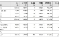 吉利汽车(00175.HK)4月汽车总销量为23.52万部