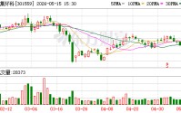 中集环科：公司主要产品包括全系列罐式集装箱，涵盖标准不锈钢液体罐箱等