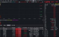 华虹半导体续涨7%再创新高！规模最大港股通信息技术ETF华宝（159131）冲高2%，两日“吸金”超4亿元！