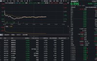 重要报告定调粮食生产！农牧渔板块涨势暂歇，估值仍处低位！布局时机已至？