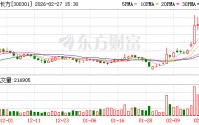 ST长方：公司目前在对非业务中，主要采取经销商模式向非洲市场销售产品，并无自非洲进口的业务