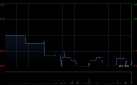 北森控股认购3000万元理财产品
