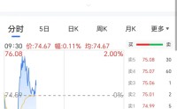 锂矿股拉升，中矿资源回应获津巴布韦锂精矿出口配额