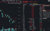 港股硬科技V型反转确认？同类规模最大港股通信息技术ETF（159131）上涨1.71%，实时净申购1700万份！