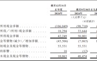 征祥医药港股IPO：唯一商业化产品面临医保、仿制药、先行者三重压力 上市前夕董事会“大换血”