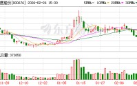 智度股份：公司积极探索新技术在公司业务场景的应用潜力
