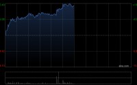 耐世特早盘涨超8% 机构预计年内将新增更多线控转向订单
