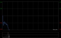 亿华通公布于5月4日上午起复牌