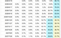 黄金上演5000美元保卫战