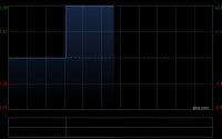 卡宾发布2025年度业绩 股东应占溢利3061.5万元同比增长11.67%