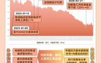 人民币汇率创三年多新高，大涨原因找到了
