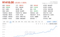刚刚，集体爆发！8公司一季度净利增超10倍