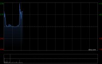 先导智能：香港公开发售获79.54倍认购 最终发售价每股45.8港元
