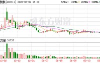 香飘飘：公司将沿着“健康化”“年轻化”的升级方向做更多研究