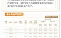 35周年司庆季臻心之作：中国太保寿险“颐护添年”保障计划上市