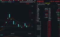 价格暴涨！这些天然气概念股业绩大增