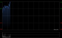 金力永磁发布一季度业绩 归母净利润约1.93亿元同比增长20.09%